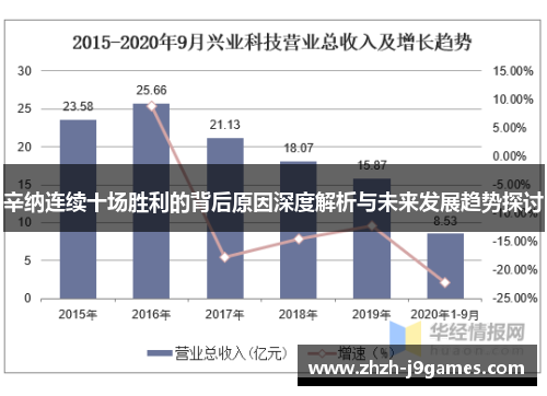 辛纳连续十场胜利的背后原因深度解析与未来发展趋势探讨