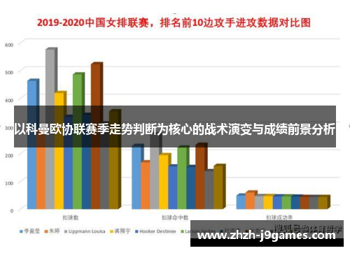 以科曼欧协联赛季走势判断为核心的战术演变与成绩前景分析