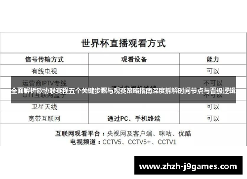 全面解析欧协联赛程五个关键步骤与观赛策略指南深度拆解时间节点与晋级逻辑