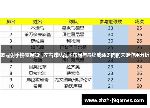 欧冠射手榜表现如何左右球队战术布局与最终成绩走向的关键作用分析